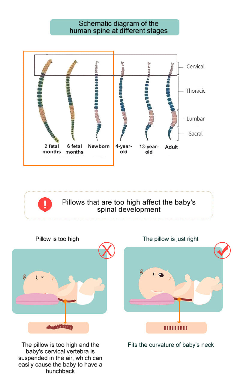 Newborn baby anti flat head pillow memory foam Breathable comfortable
